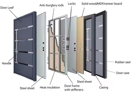 Commercial Clear Glass Front Pivot Iron Door dengan Desain Grafis Baja dan Aluminium