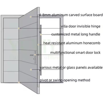 Commercial Clear Glass Front Pivot Iron Door dengan Desain Grafis Baja dan Aluminium